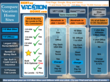 Vacation Rental Website News Compares Rent My Vacation Home's 115 Sites
